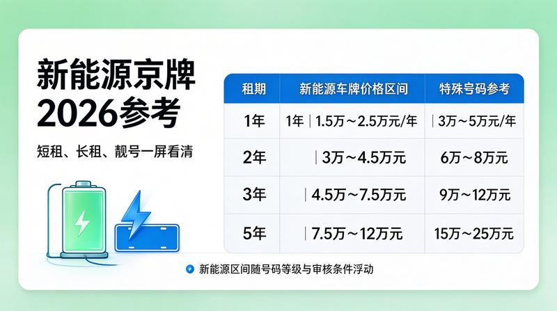 租赁避坑指南
